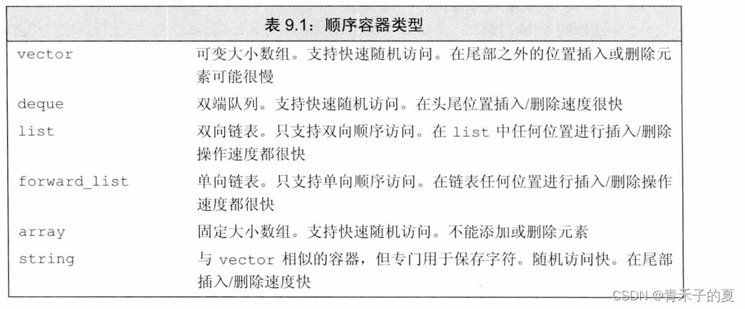 C++ Primer <span style='color:red;'>第</span><span style='color:red;'>五</span><span style='color:red;'>版</span> <span style='color:red;'>第</span><span style='color:red;'>九</span><span style='color:red;'>章</span> 顺序容器