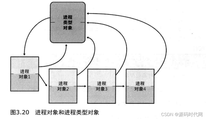 操作系统的主要功能_操作系统的描述_操作系统