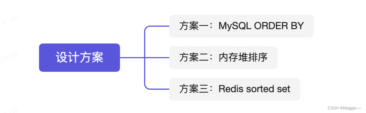 高性能排行榜之Redis的zadd方法实现