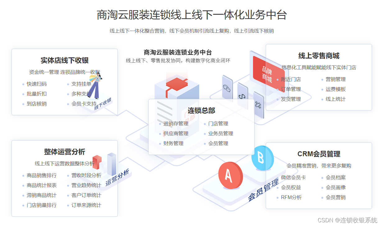 连锁服装卖场进销存一般怎么管理