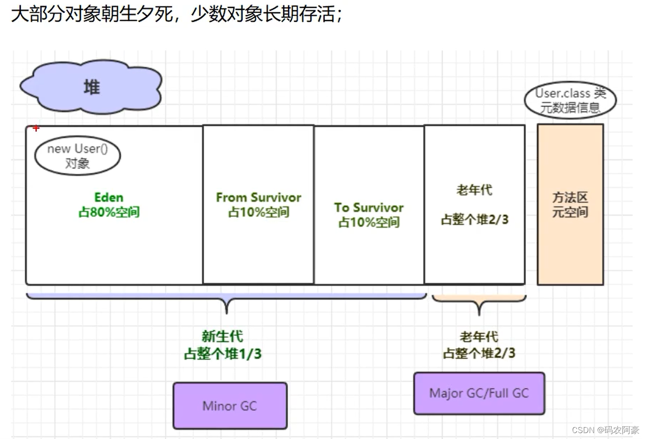 《JVM由浅入深学习【六】 2024-01-10》JVM由简入深学习提升分享