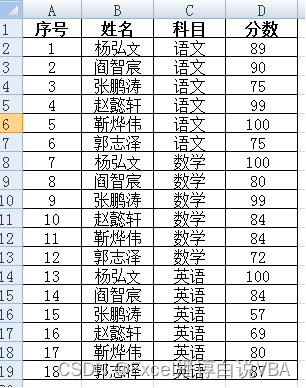 示例：pandas 是基于NumPy 的一种工具，该工具是为了解决数据分析任务而创建的。