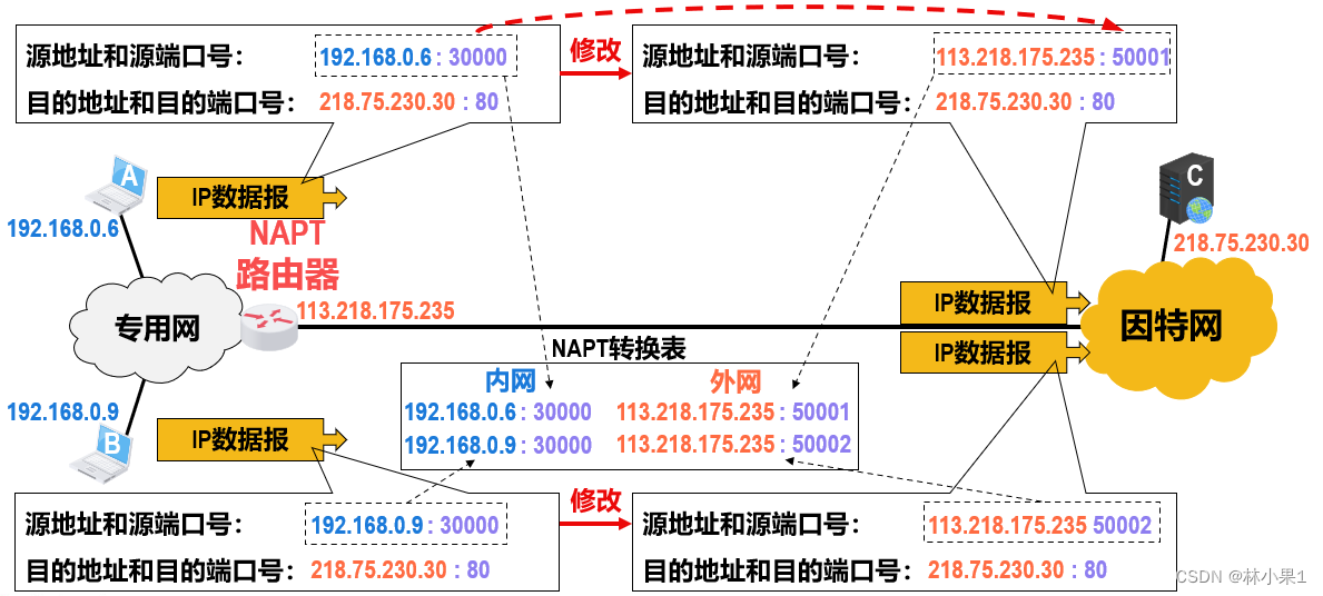 请添加图片描述