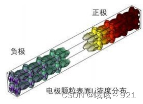 comsol燃料电池+锂离子电池