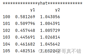 Python实现向量自回归移动平均模型(VARMA算法)项目实战