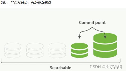 【微服务生态】Elasticsearch