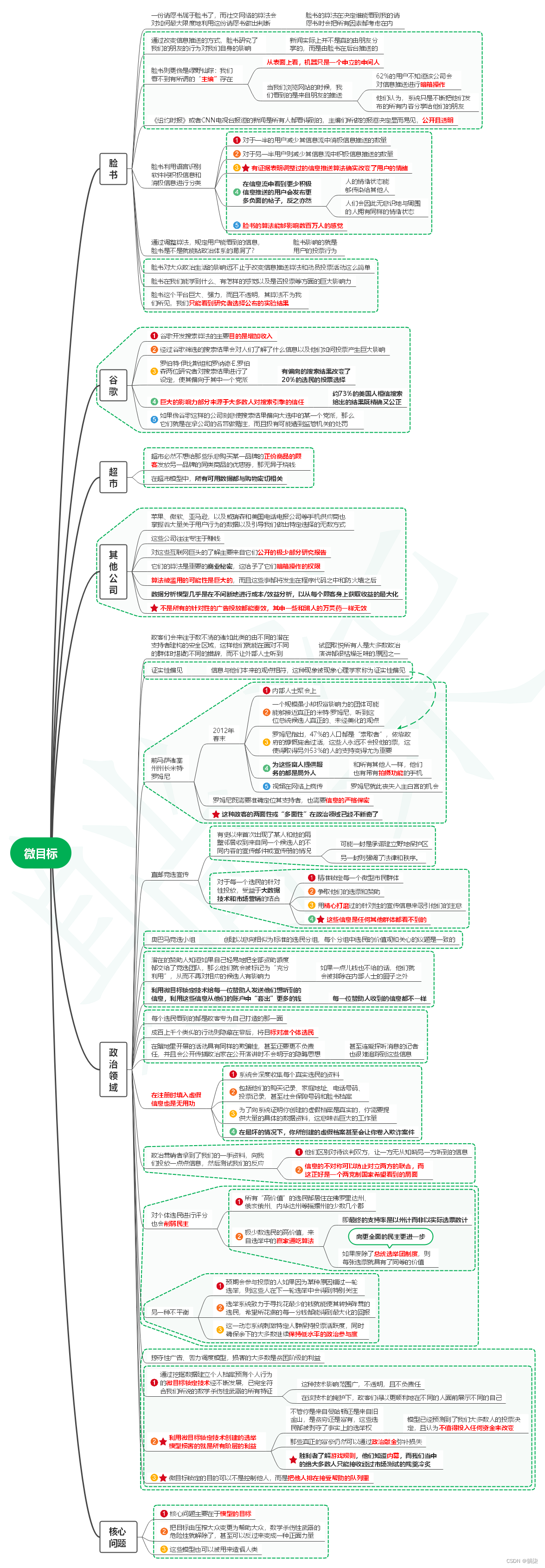 读算法霸权笔记11_微目标