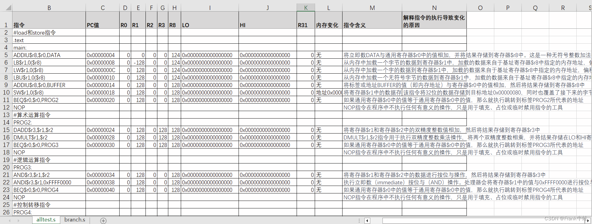 【计算机组成原理实验】——实验 MIPS 指令系统和 MIPS 体系结构