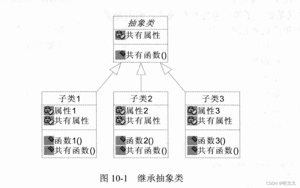 设计模式-六大原则