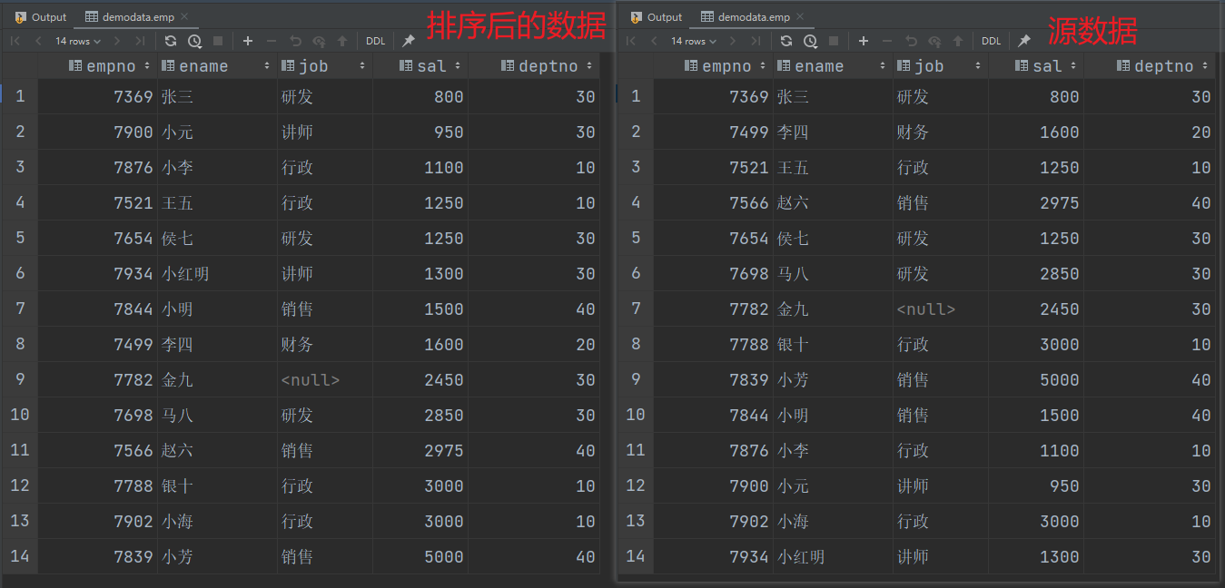 hive<span style='color:red;'>聚合</span><span style='color:red;'>函数</span>之<span style='color:red;'>排序</span>