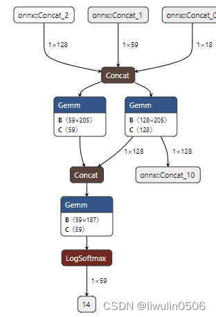 python-pytorch官方示例Generating Names with a Character-Level RNN的部分理解0.5.03