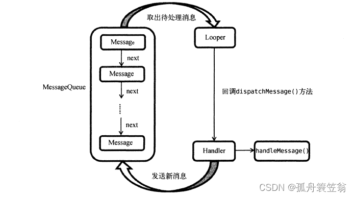 【<span style='color:red;'>Android</span>开发-25】<span style='color:red;'>Android</span>中<span style='color:red;'>多</span>线程编程<span style='color:red;'>用法</span>介绍