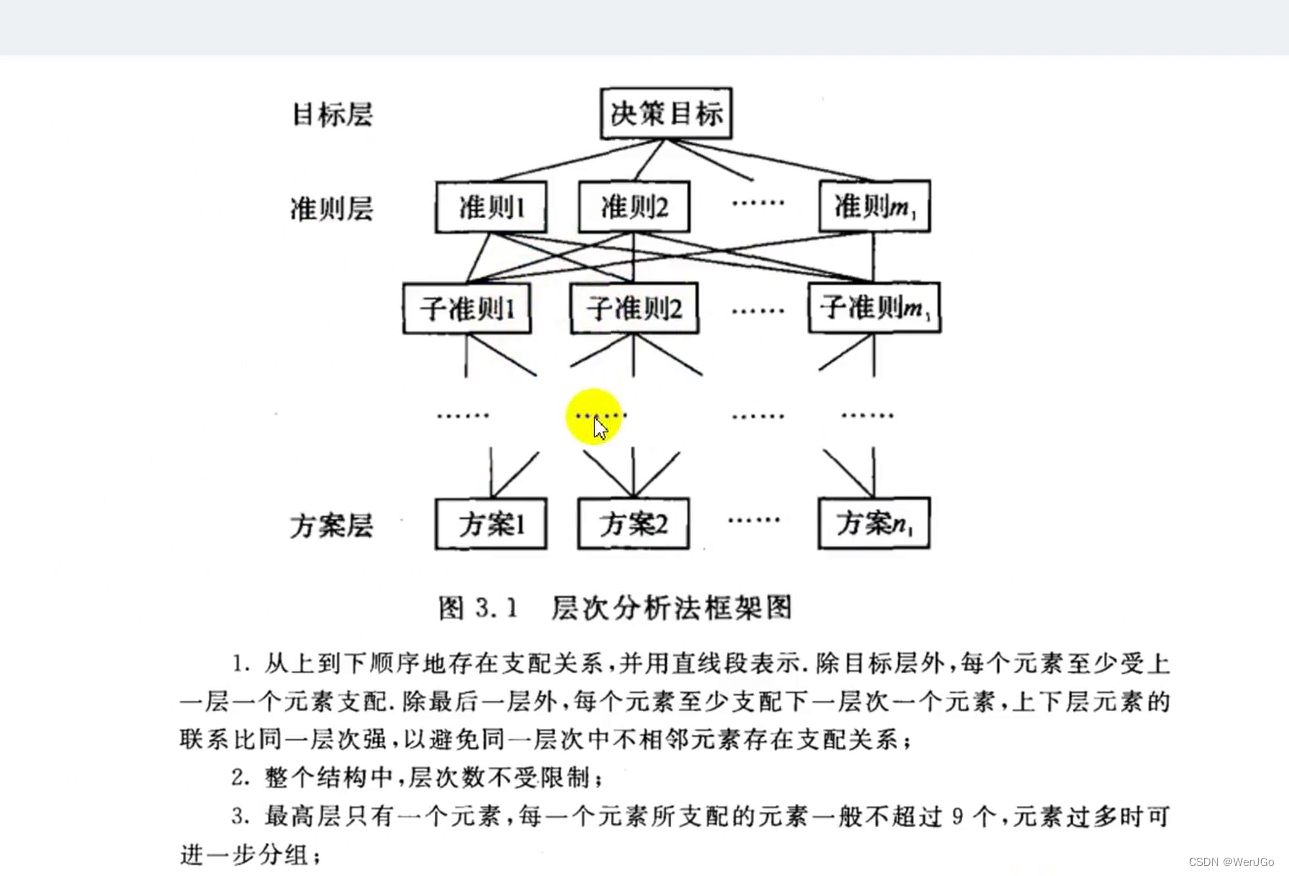 数模学习day01-层次分析法模型