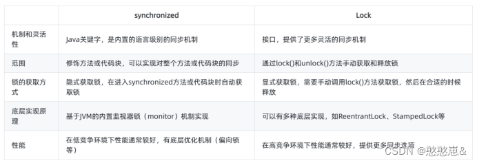 Java面试必问题24：线程池的拒绝策略有哪些  synchronized 和 lock 的区别 （重点）