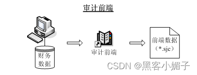 日志审计系统_网络审计系统_审计系统