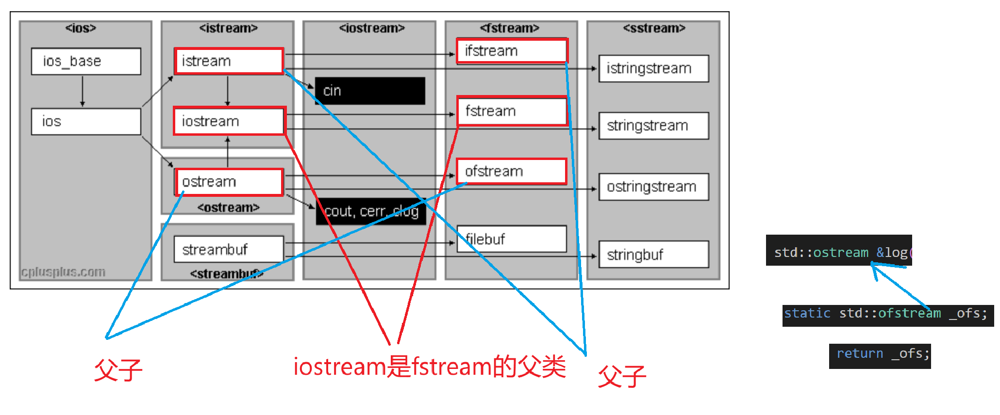 网络编程: 高级IO与多路转接select,poll,epoll的使用与介绍