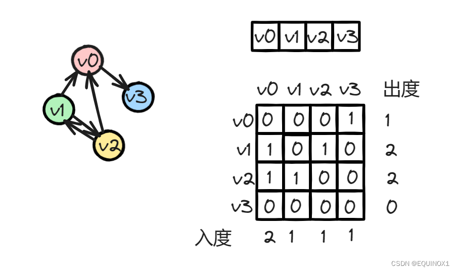 外链图片转存失败,源站可能有防盗链机制,建议将图片保存下来直接上传