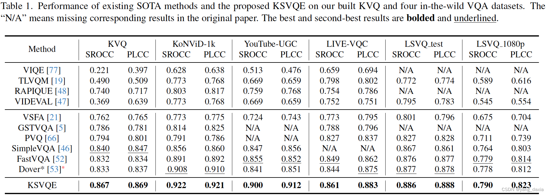 论文阅读KVQ: Kwai Video Quality Assessment for Short-form Videos