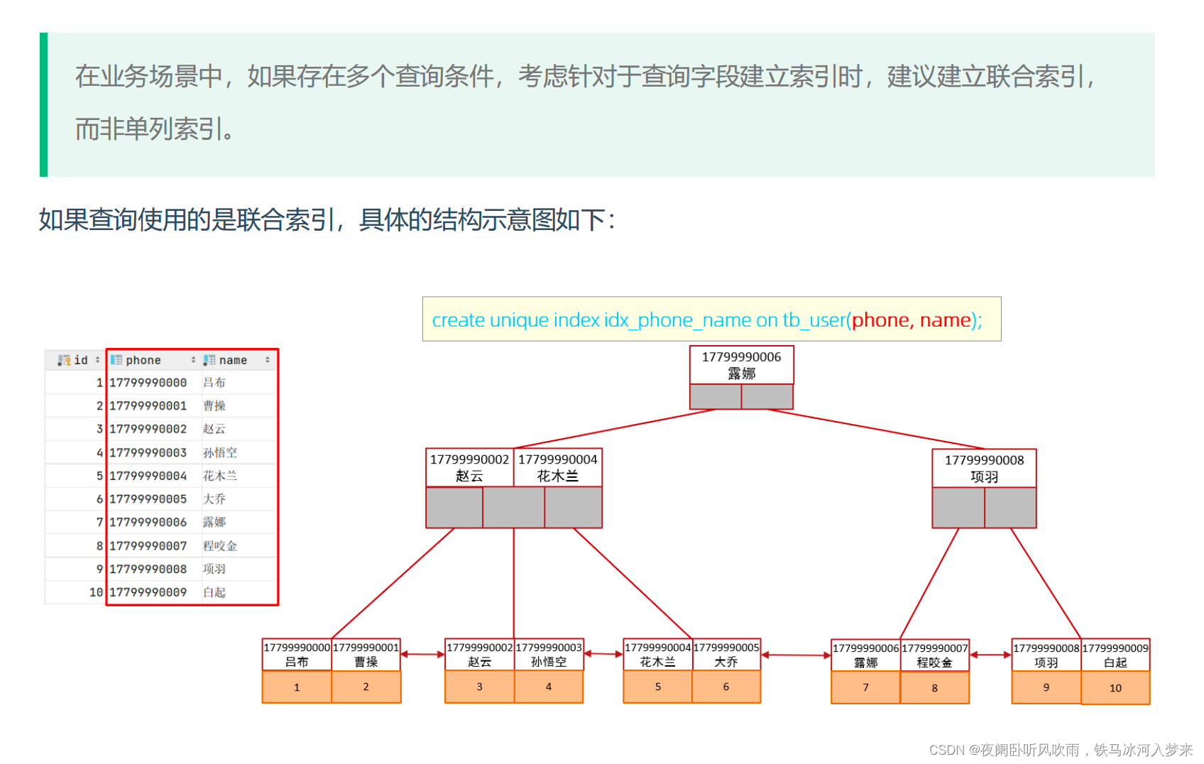 Mysql索引3--索引优化规则