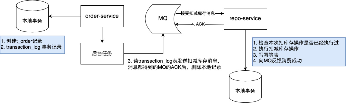 非事务型消息队列