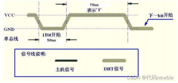 DHT11温度检测系统