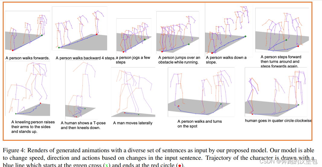 Language2Pose: Natural Language Grounded Pose Forecasting # 论文阅读