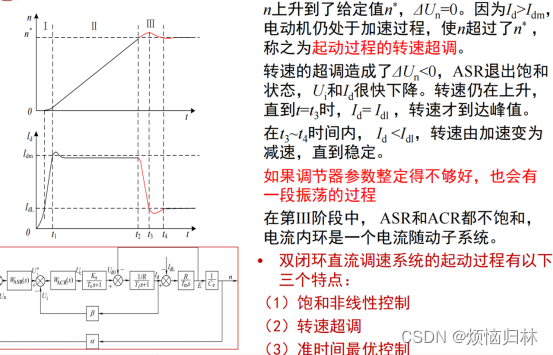 关于矢量控制PI调节器的积分限幅问题的探讨_pi控制器中积分器的系数变小影响-CSDN博客