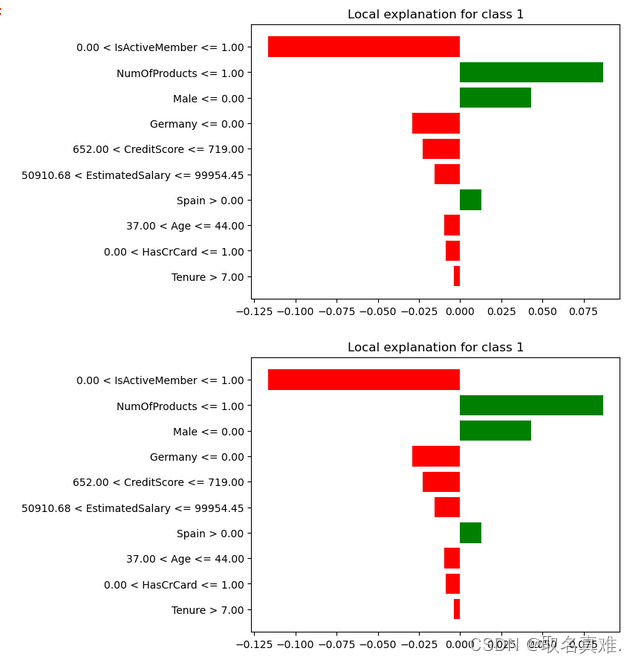 对于已交付(客户流失预警)模型的模型可解释LIME