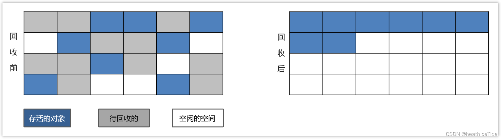 JVM知识总汇（JVM面试题篇5.1）