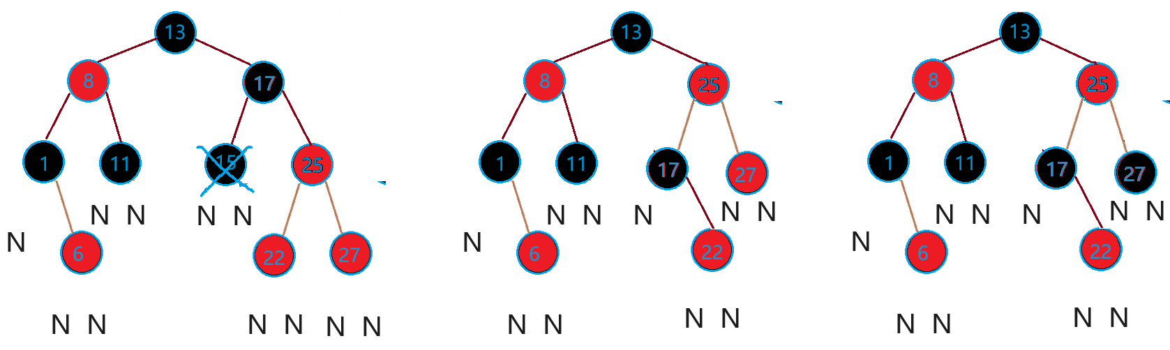 c++ 红黑树学习及简单实现