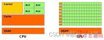 CPU vs. GPU ：本质差异是？