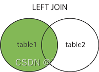 SQL——高级<span style='color:red;'>教程</span>【<span style='color:red;'>菜</span><span style='color:red;'>鸟</span><span style='color:red;'>教程</span>】