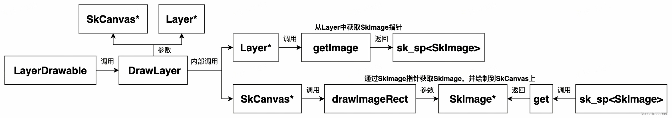 SurfaceView与TextureView的绘制渲染