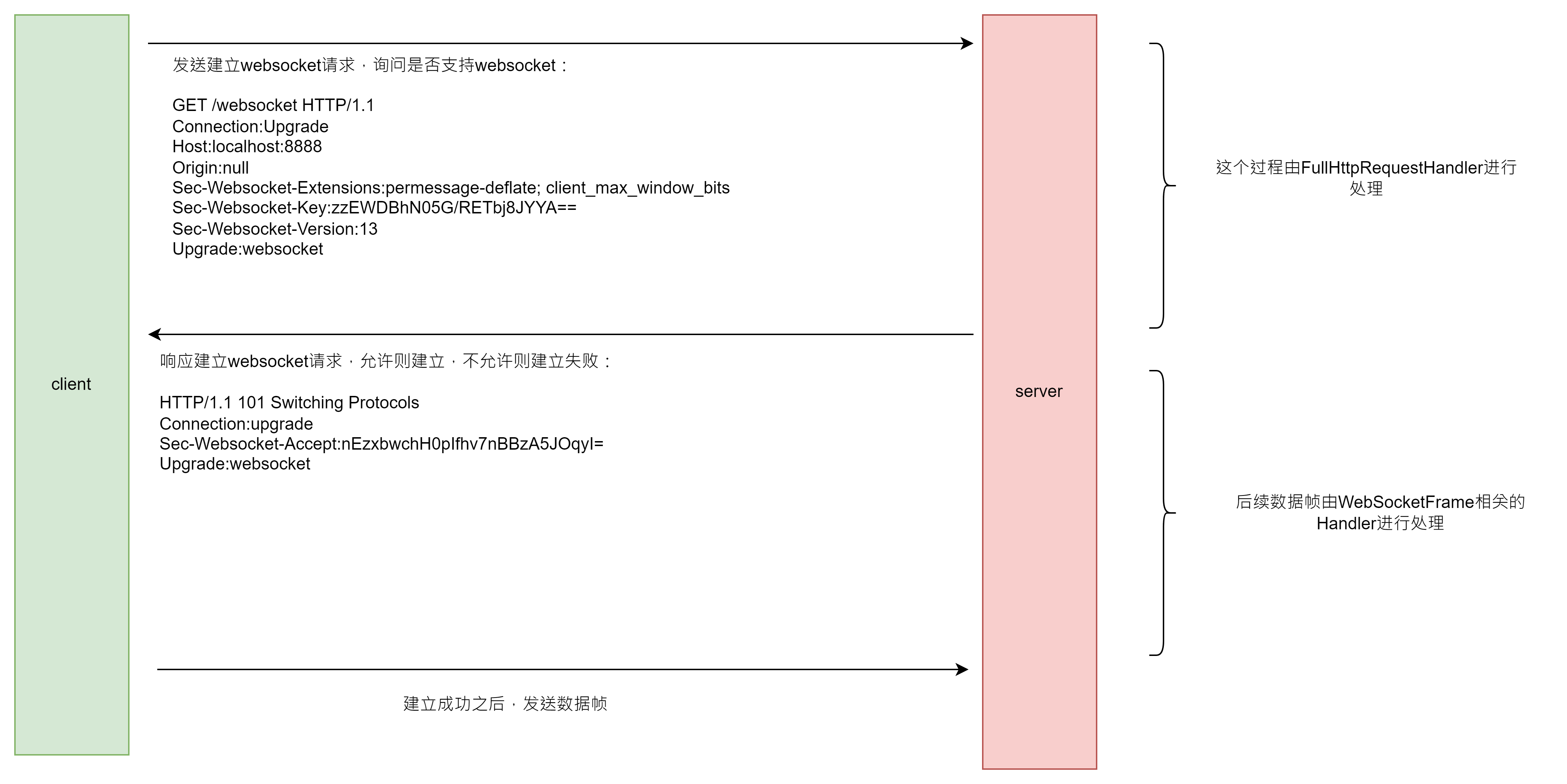 [Netty实践] <span style='color:red;'>简单</span><span style='color:red;'>WebSocket</span><span style='color:red;'>服务</span>实现