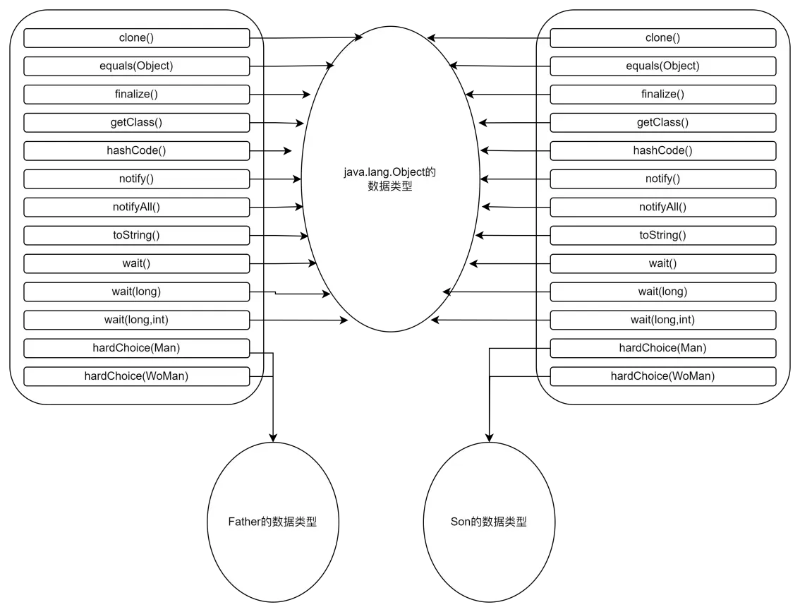 JVM<span style='color:red;'>如何</span><span style='color:red;'>确定</span>方法调用