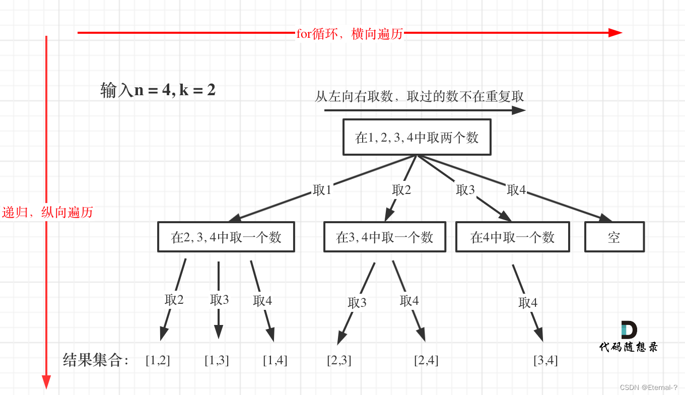 代码随想录算法训练营第二十四天| 77. 组合。