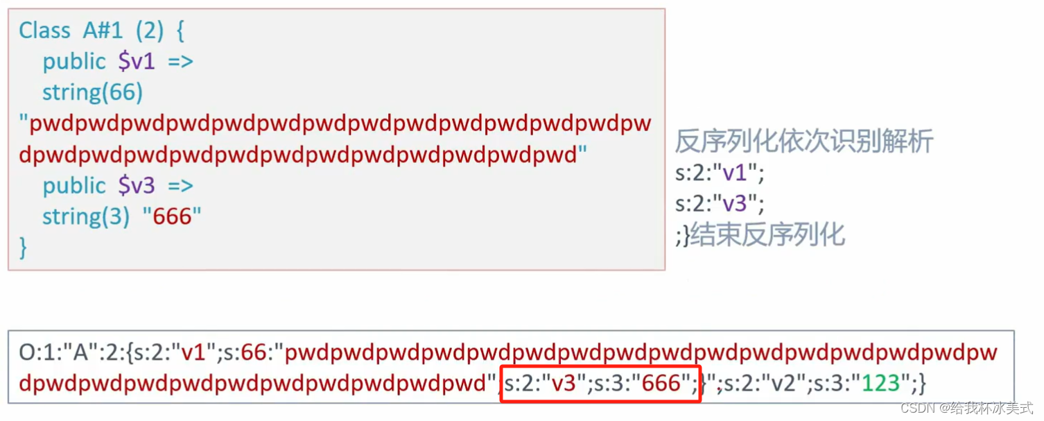 PHP<span style='color:red;'>反</span><span style='color:red;'>序列</span><span style='color:red;'>化</span>---<span style='color:red;'>字符串</span><span style='color:red;'>逃逸</span>(增加/减少)