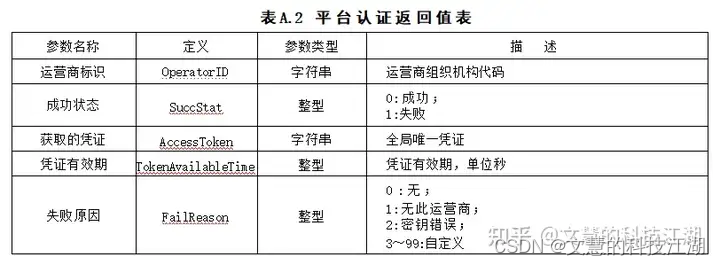 中电联系列四：rocket手把手教你理解中电联协议！