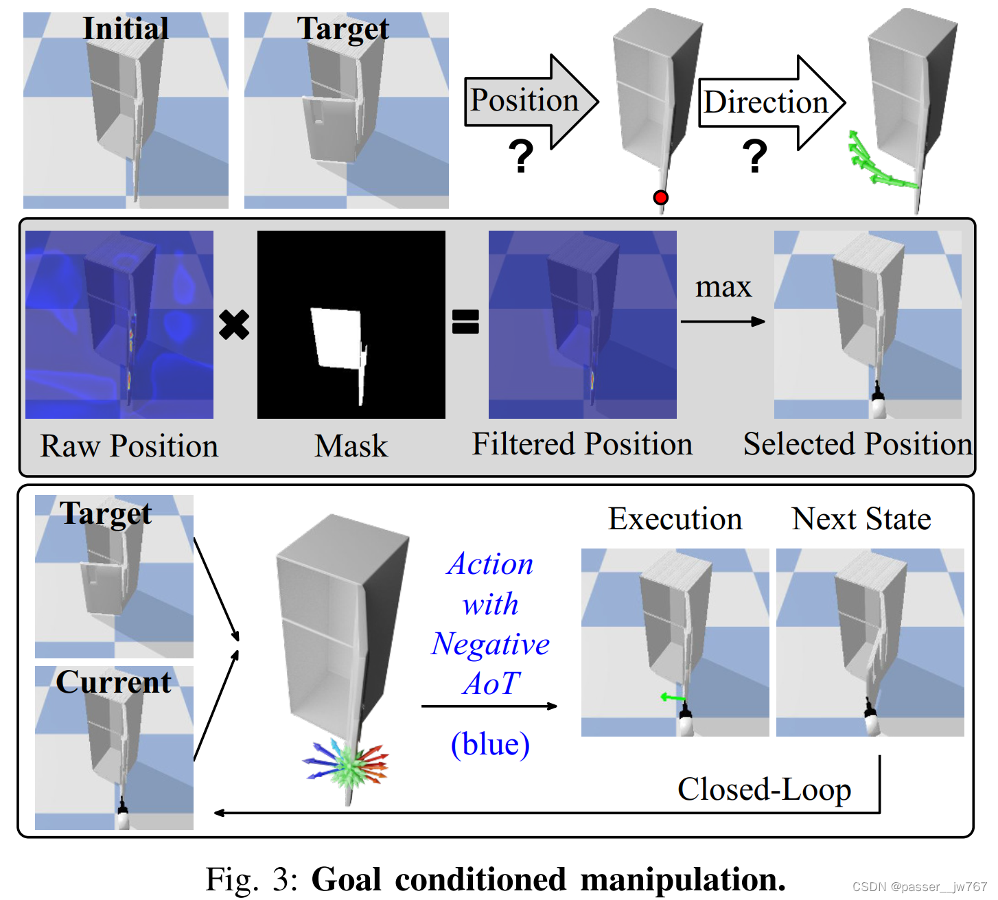 【计算机图形学】Universal Manipulation Policy Network for Articulated Objects