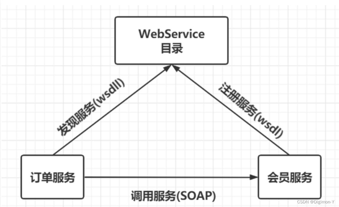 微服务<span style='color:red;'>演进</span><span style='color:red;'>史</span>