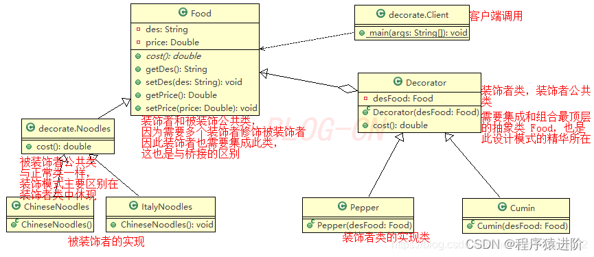 <span style='color:red;'>设计</span><span style='color:red;'>模式</span>——<span style='color:red;'>装饰</span>者<span style='color:red;'>模式</span>