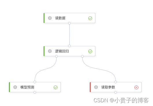 vue使用<span style='color:red;'>antv</span>-x<span style='color:red;'>6</span> 绘制流程图DAG<span style='color:red;'>图</span>（二）