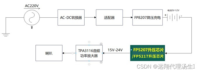 FP5207升压驱动IC