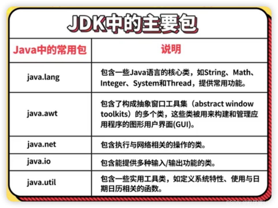 Java-package和import_java import package 版本-CSDN博客
