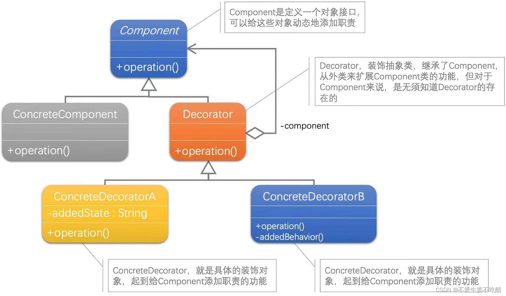 设计<span style='color:red;'>模式</span>—<span style='color:red;'>装饰</span><span style='color:red;'>模式</span>