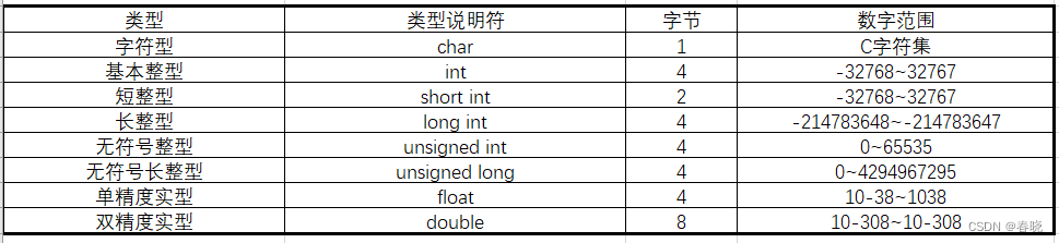 C语言入门基础知识(一)