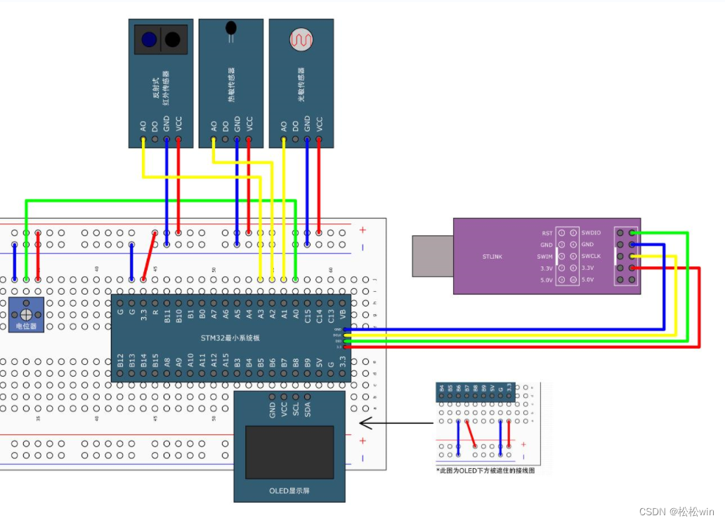 STM32-DMA(软件出发、硬件触发)