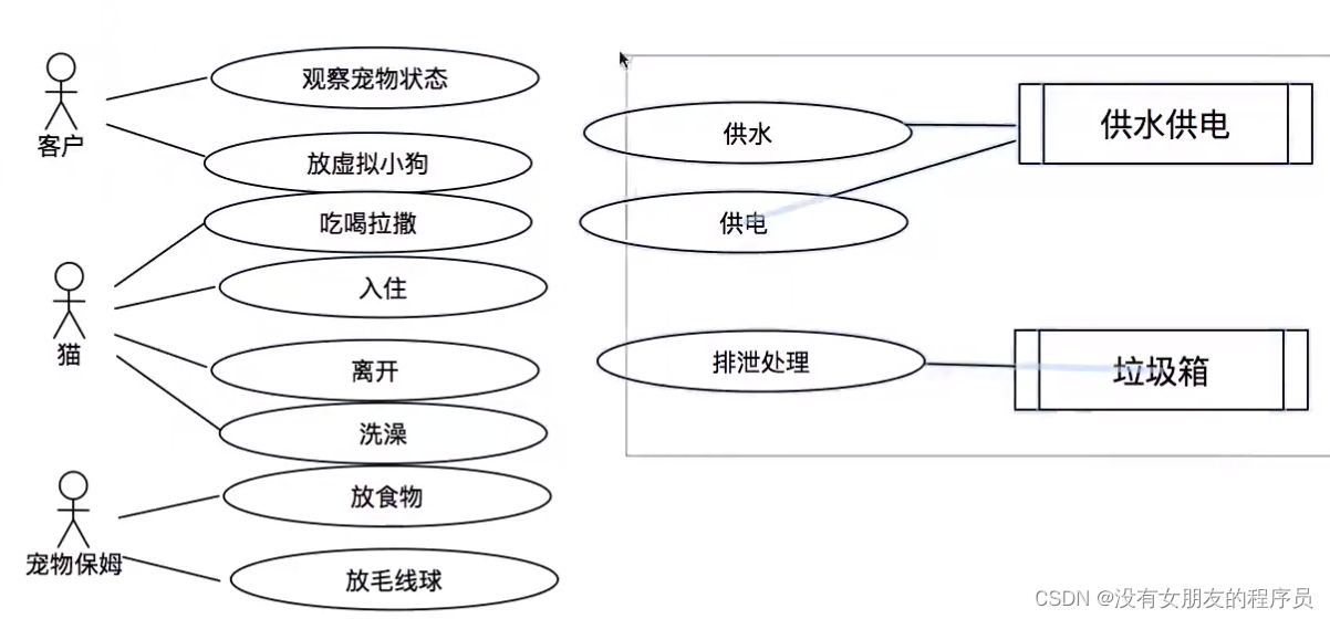 需求分析的过程