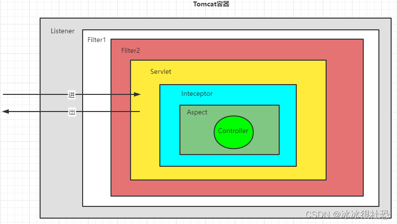 <span style='color:red;'>映射</span>调试上下文<span style='color:red;'>MDC</span>