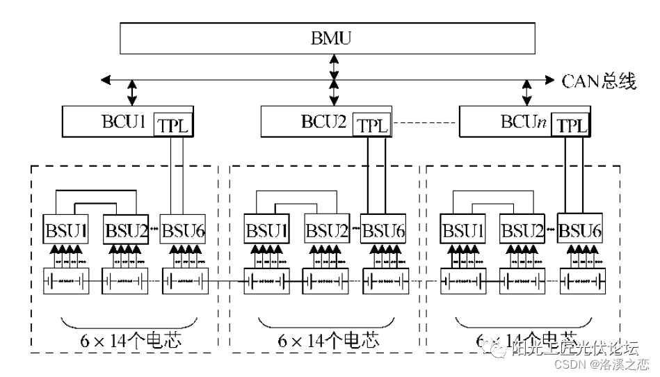 图１ＢＭＳ系统结构